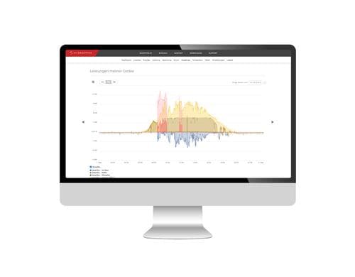 SMARTFOX Premium Monitoring 1 Jahr Lizenz 